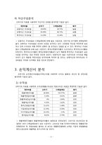 [재무관리] 오뚜기(2007년도) 경영 분석-6