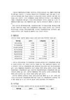 [재무관리] 오뚜기(2007년도) 경영 분석-7