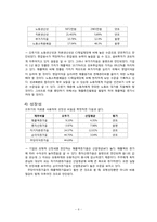 [재무관리] 오뚜기(2007년도) 경영 분석-8