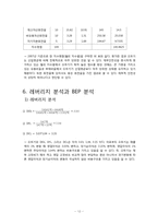[재무관리] 오뚜기(2007년도) 경영 분석-12