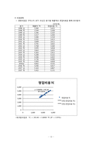 [재무관리] 오뚜기(2007년도) 경영 분석-13