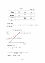 [재무관리] 오뚜기(2007년도) 경영 분석-14