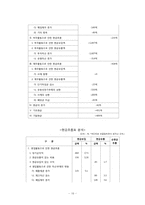 [재무관리] 오뚜기(2007년도) 경영 분석-16
