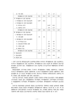 [재무관리] 오뚜기(2007년도) 경영 분석-17