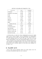 [재무관리] 오뚜기(2007년도) 경영 분석-18