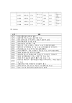 [재무관리] 제약산업 동아제약, 한미약품, 유한양행-9