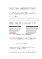 [[국제경영] 현대자동차 `투싼`을 중심으로 남아공 시장 공략-16