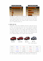 [[국제경영] 현대자동차 `투싼`을 중심으로 남아공 시장 공략-19