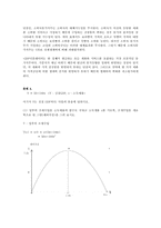 거시경제학 레포트-4