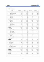 [마케팅](주)메가스터디 마케팅전략 분석 및 성공요인. 문제점-7