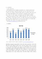 [마케팅조사론] 대구시민운동장 야구장-1