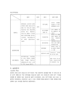 [마케팅조사론] 대구시민운동장 야구장-4