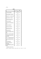 [마케팅조사론] 대구시민운동장 야구장-6