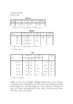 [마케팅조사론] 대구시민운동장 야구장-9