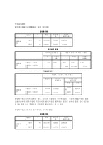 [마케팅조사론] 대구시민운동장 야구장-10