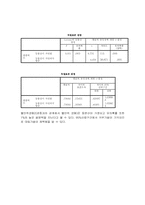[마케팅조사론] 대구시민운동장 야구장-11