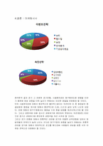 [마케팅조사론] 대구시민운동장 야구장-12