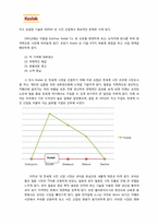 코닥 경영전략 및 사례-5