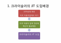 [운영관리] 크라이슬러의 생산관리 혁신 성공사례-3