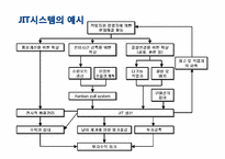 [운영관리] 크라이슬러의 생산관리 혁신 성공사례-5