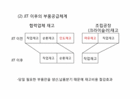 [운영관리] 크라이슬러의 생산관리 혁신 성공사례-7