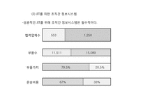 [운영관리] 크라이슬러의 생산관리 혁신 성공사례-8