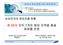해외인적자원관리와 해외파견-5