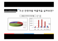 나들가게를 위한 마케팅 제안서-17