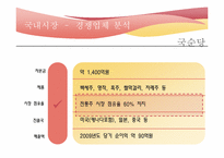 [국제마케팅] 다이어트 막걸리 필리핀 현지진출 축하 연회-8