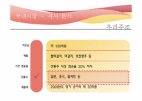 [국제마케팅] 다이어트 막걸리 필리핀 현지진출 축하 연회-9