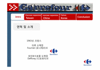 [국제기업론] 까르푸 분석-5