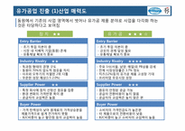 동원의 다각화 -동원 데어리푸드-5