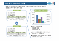 동원의 다각화 -동원 데어리푸드-7