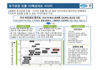 동원의 다각화 -동원 데어리푸드-8