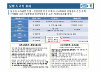 동원의 다각화 -동원 데어리푸드-9