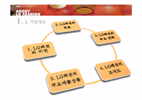 LG패션의 경영전략-6