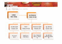 LG패션의 경영전략-11