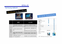 삼성 넷북 마케팅-5