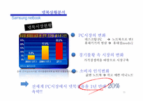 삼성 넷북 마케팅-11
