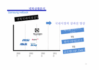 삼성 넷북 마케팅-12