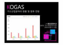[재무비율분석] 한국가스공사의 연말 재무상태표 및 손익계산서-7