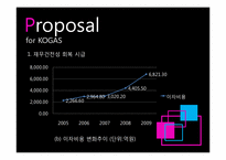 [재무비율분석] 한국가스공사의 연말 재무상태표 및 손익계산서-18