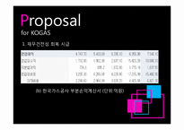 [재무비율분석] 한국가스공사의 연말 재무상태표 및 손익계산서-20