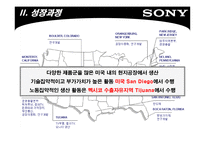 [국제경영] 소니 SONY의 미국 진출과정-10