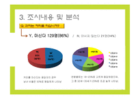 [마케팅조사] 커피 전문점의 이용패턴과 만족도 조사-7