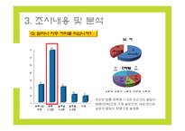 [마케팅조사] 커피 전문점의 이용패턴과 만족도 조사-8