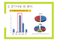[마케팅조사] 커피 전문점의 이용패턴과 만족도 조사-9