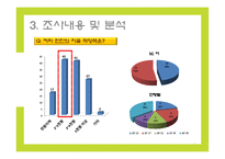 [마케팅조사] 커피 전문점의 이용패턴과 만족도 조사-10