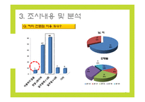 [마케팅조사] 커피 전문점의 이용패턴과 만족도 조사-12