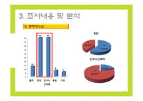 [마케팅조사] 커피 전문점의 이용패턴과 만족도 조사-15